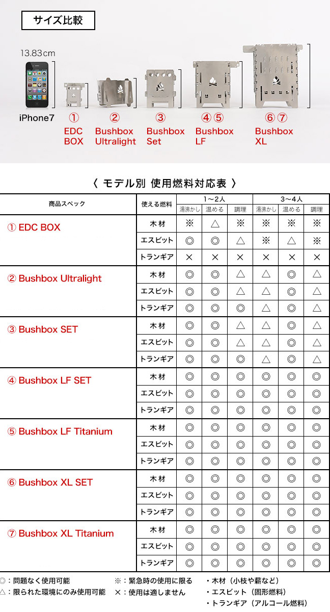 Bushcraft Essentials ブッシュクラフトエッセンシャルズ ブッシュボックス ウルトラライト