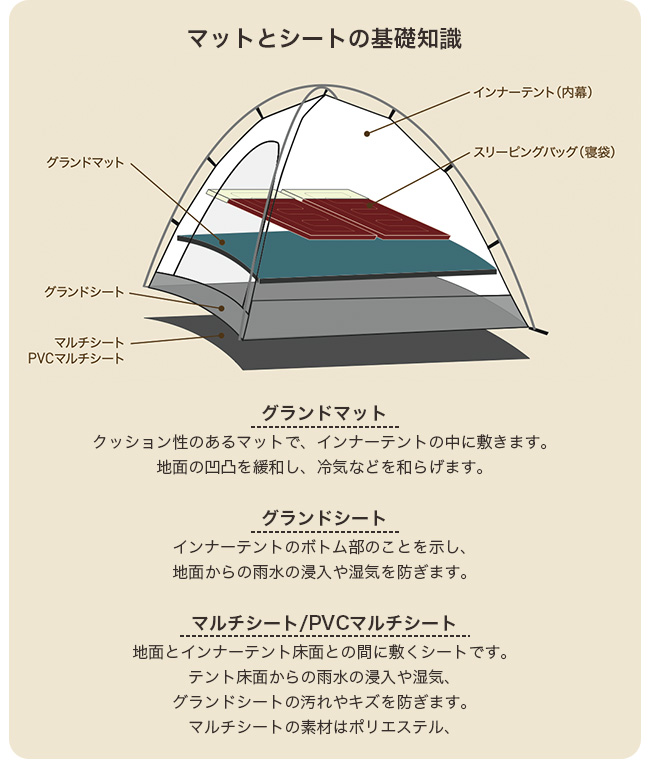 PVCマルチシート - テント