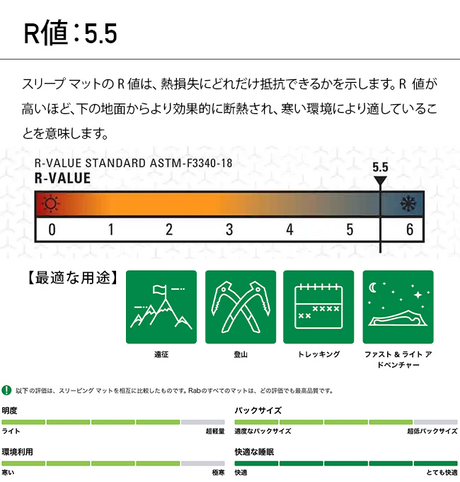 Rab ラブ イオノスフィア5.5 ユニセックス｜Outdoor Style サンデー