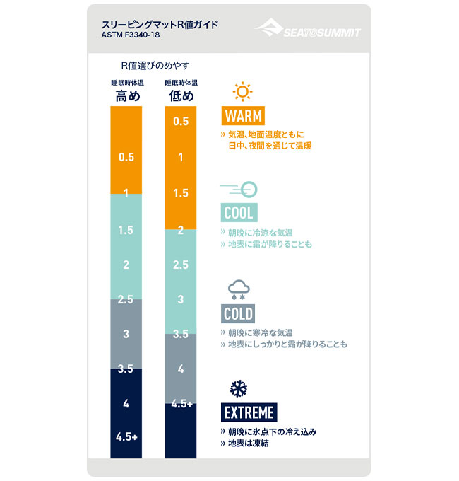 SEA TO SUMMIT シートゥサミット キャンプマットS.I. ラージ｜Outdoor